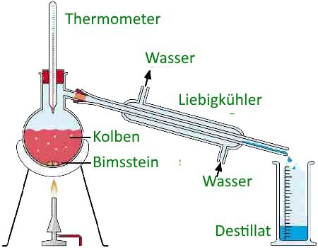 Quelle: https://www.chim.lu/dch0695.php